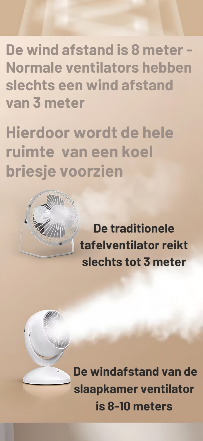 Ventilator met 8 - 10 meter windafstand