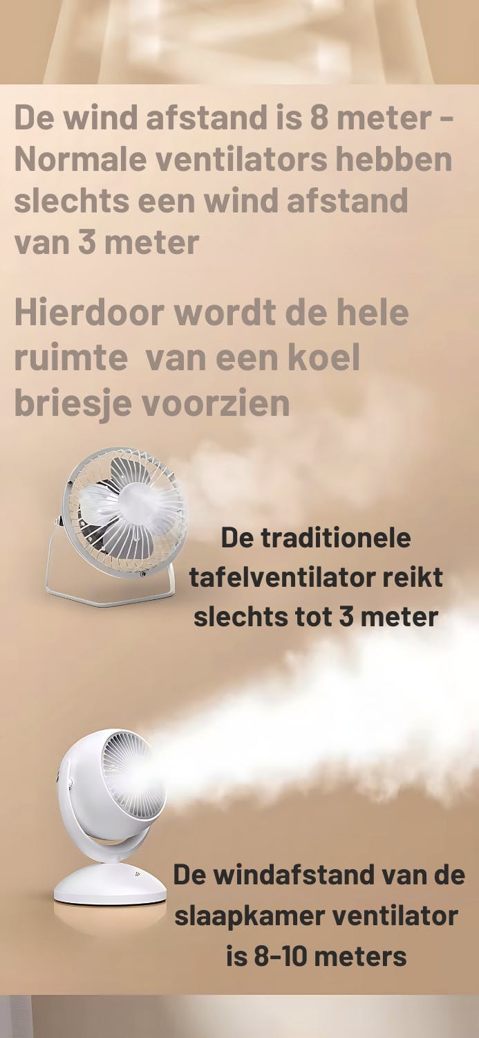 Ventilator met 8 - 10 meter windafstand