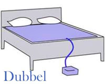 Verkoelend matras - Gekoelde matrastopper - 2-persoons