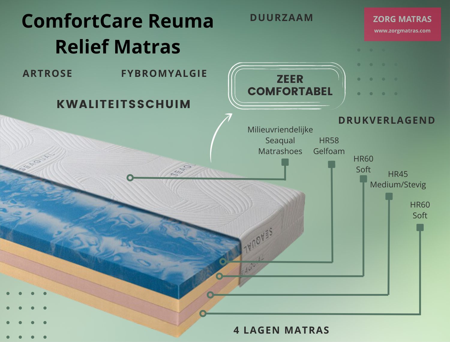 Reuma matras - 4 lagen